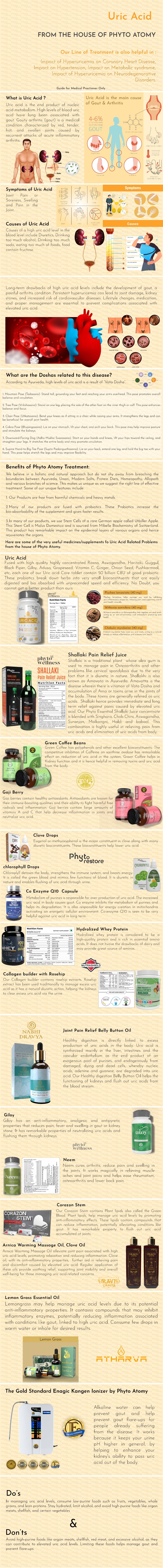 Uric Acid & Related Problem.jpg